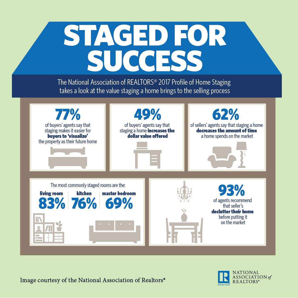 Home Staging Report